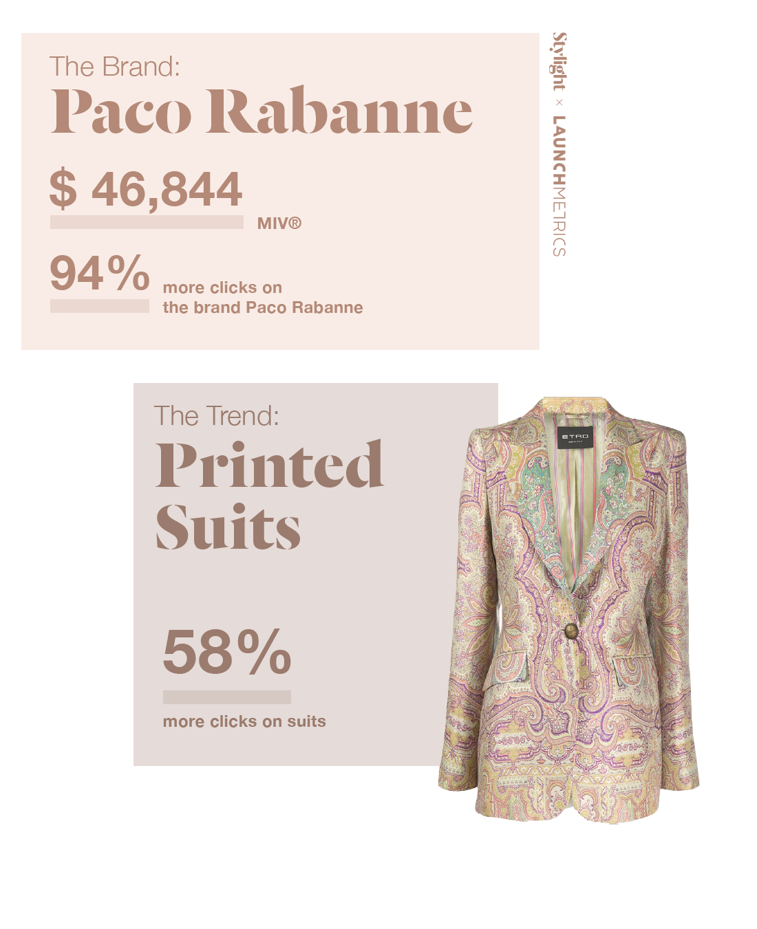 Stylight-Caro Daur Report-Paco-Rabanne-ENG