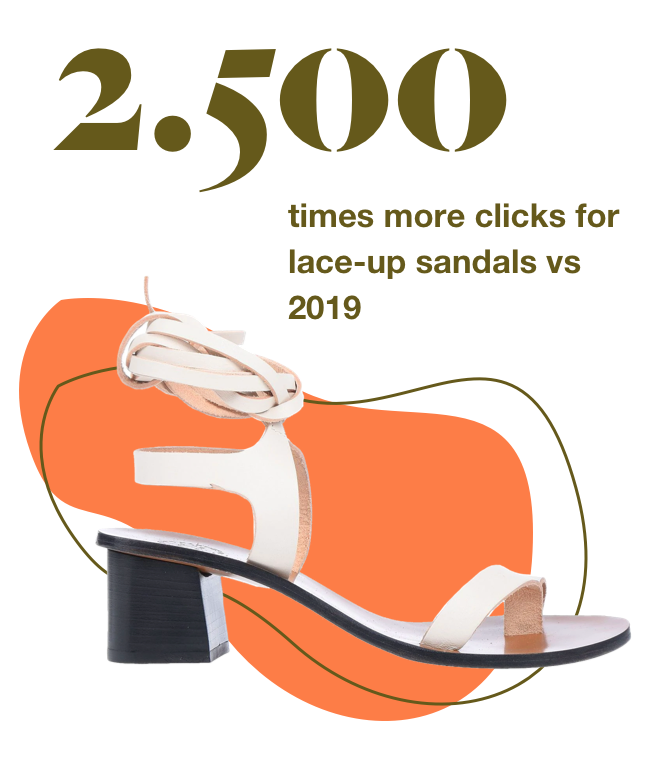 stylight-summer-shoe-trends-2020-laced-02