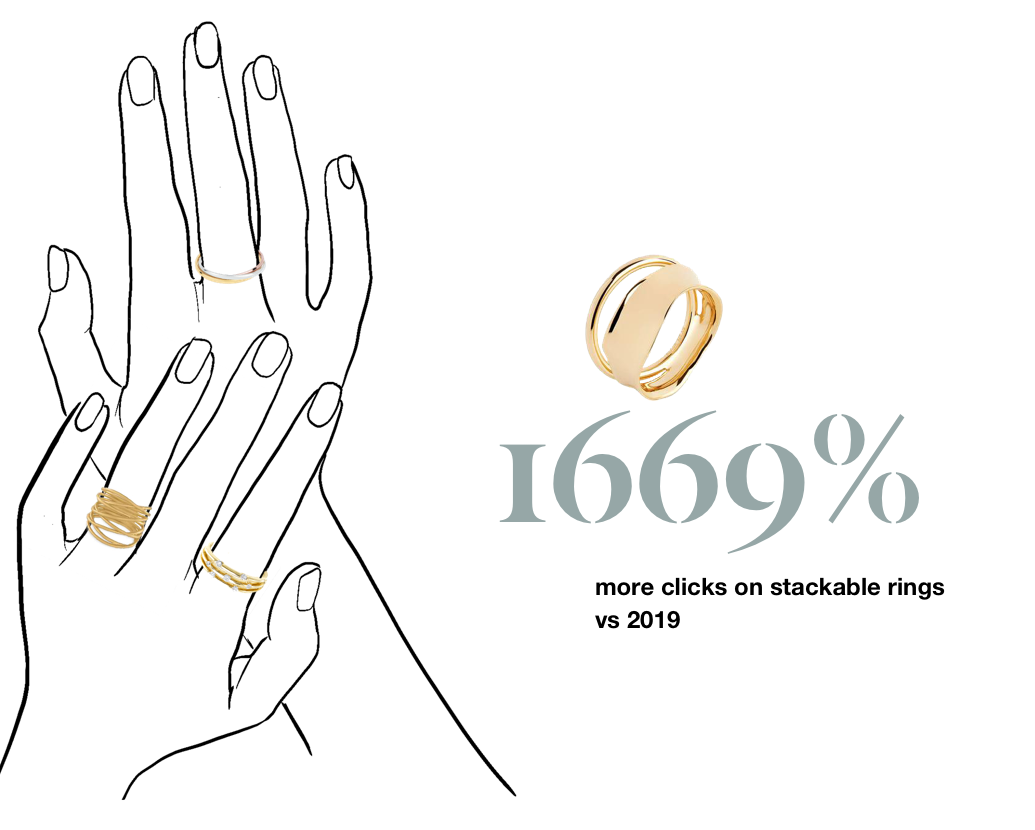 2020-stylight-jewelry-report-stackable-ring-en