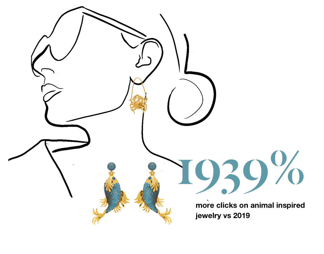 stylight-2020-jewelry-trends-05-animal-inspired-en