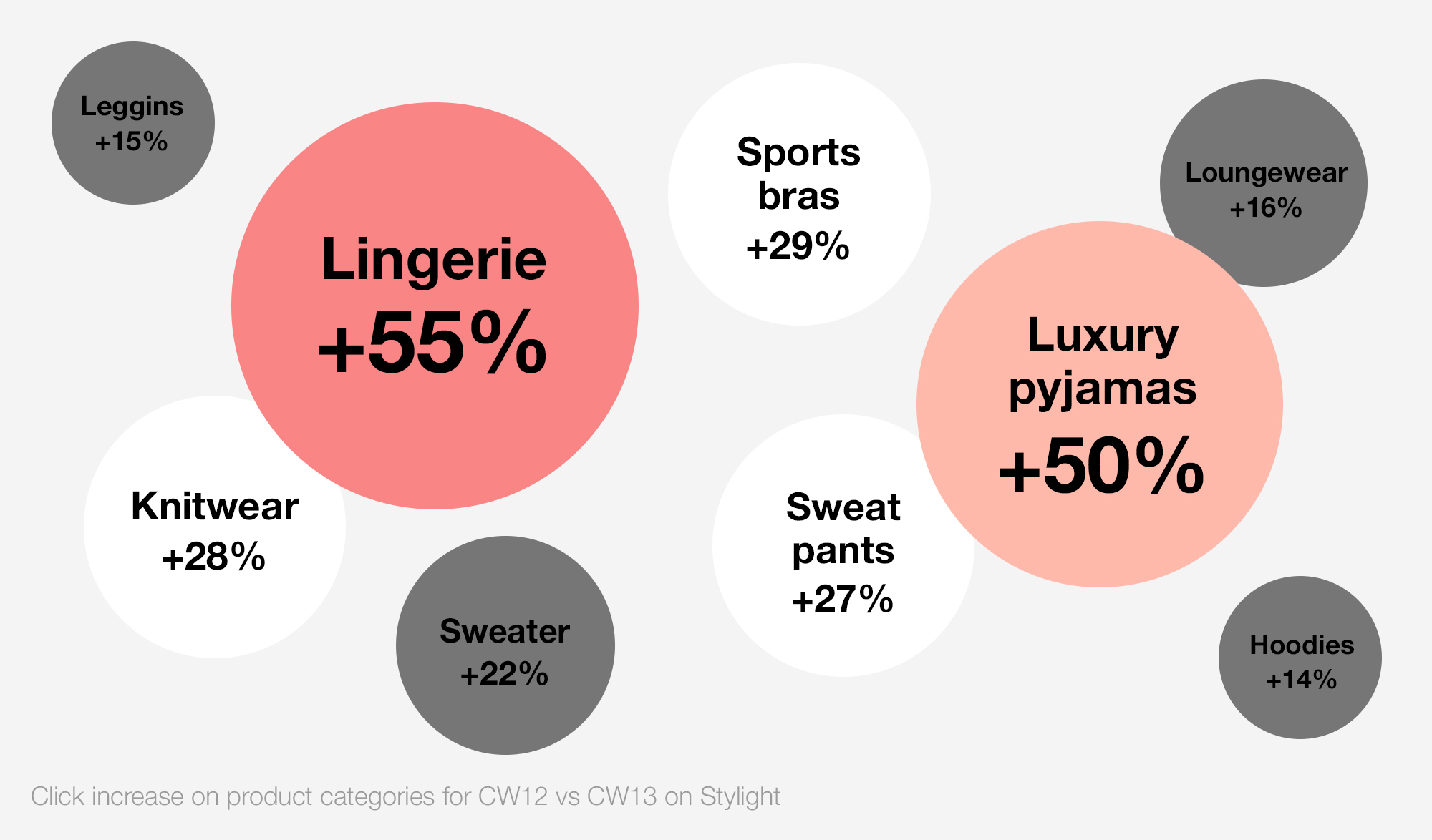 The Future Of The Activewear Industry - Stylight Insights