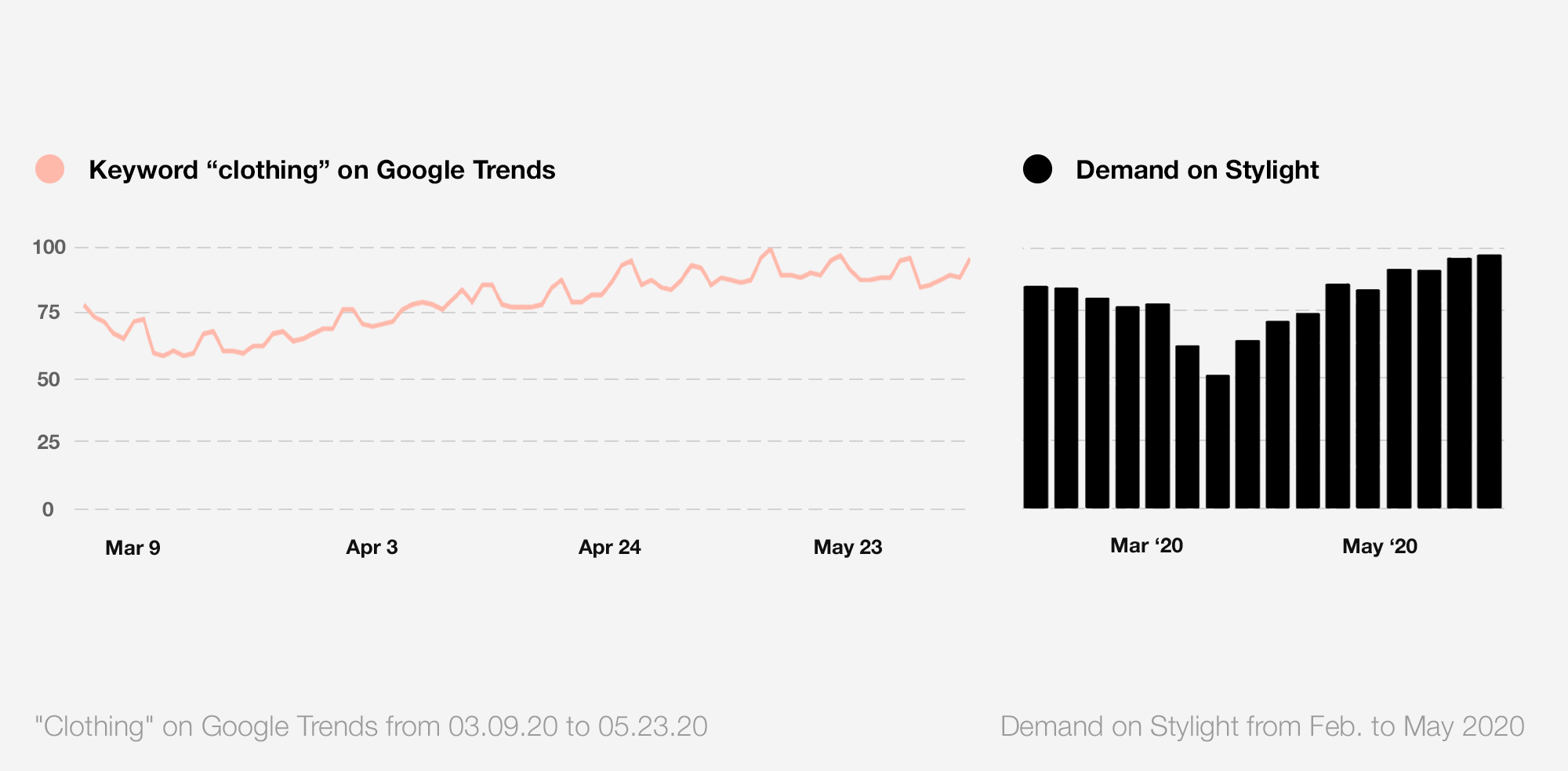 The Effect Of Changing Consumer Behavior On Retail