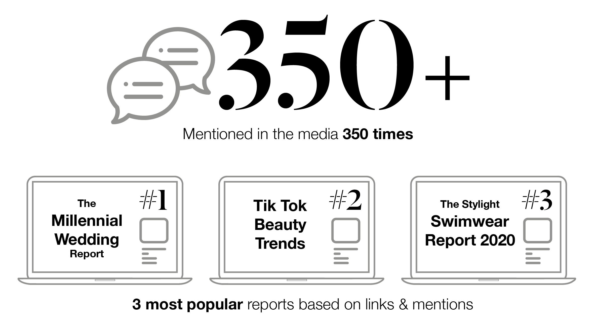 The Best Of 2020 A Year Of Growth Stylight Insights