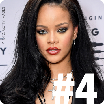 stylight-empowering-women-report-section-ranking-04