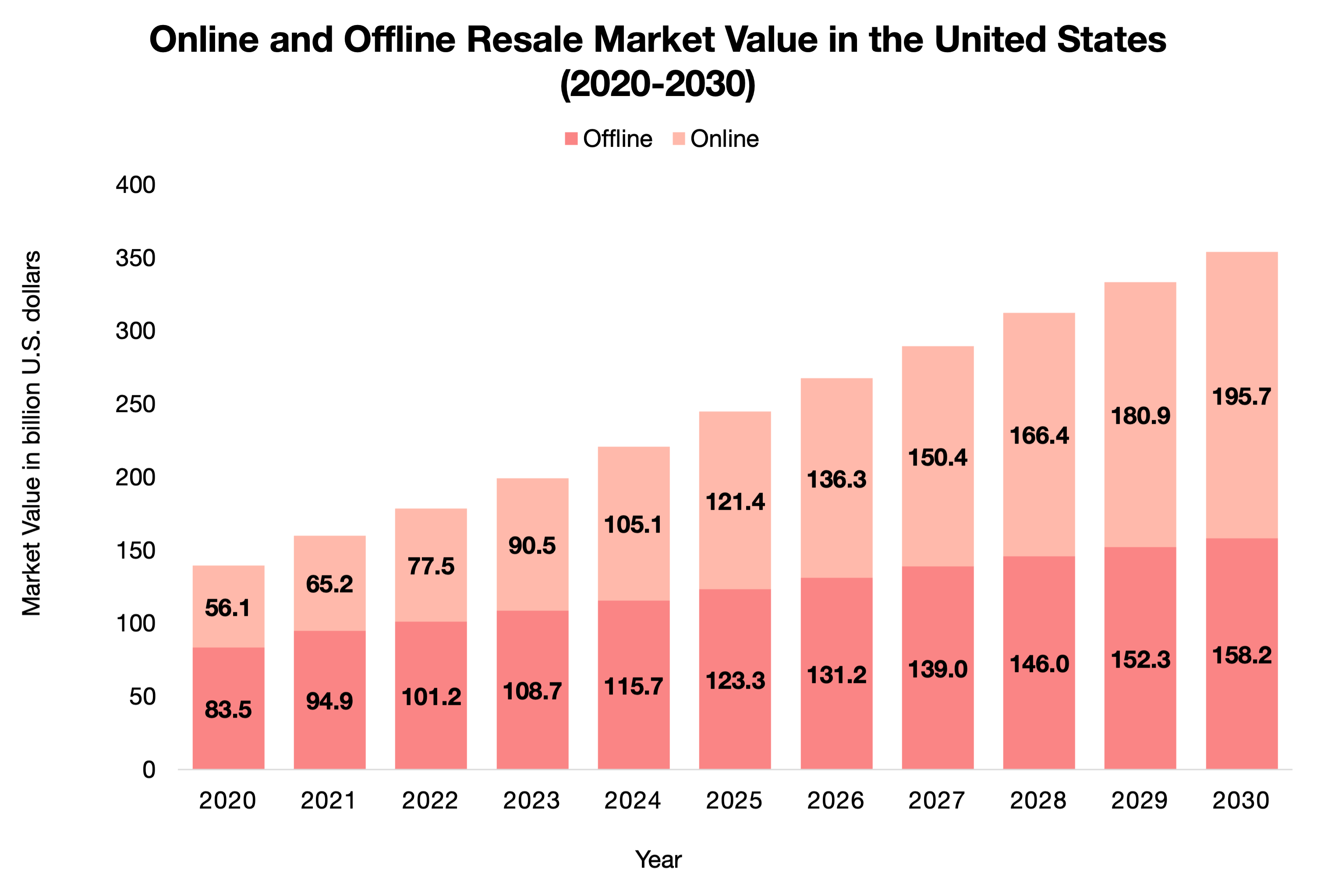 Global luxury resale market value 2026
