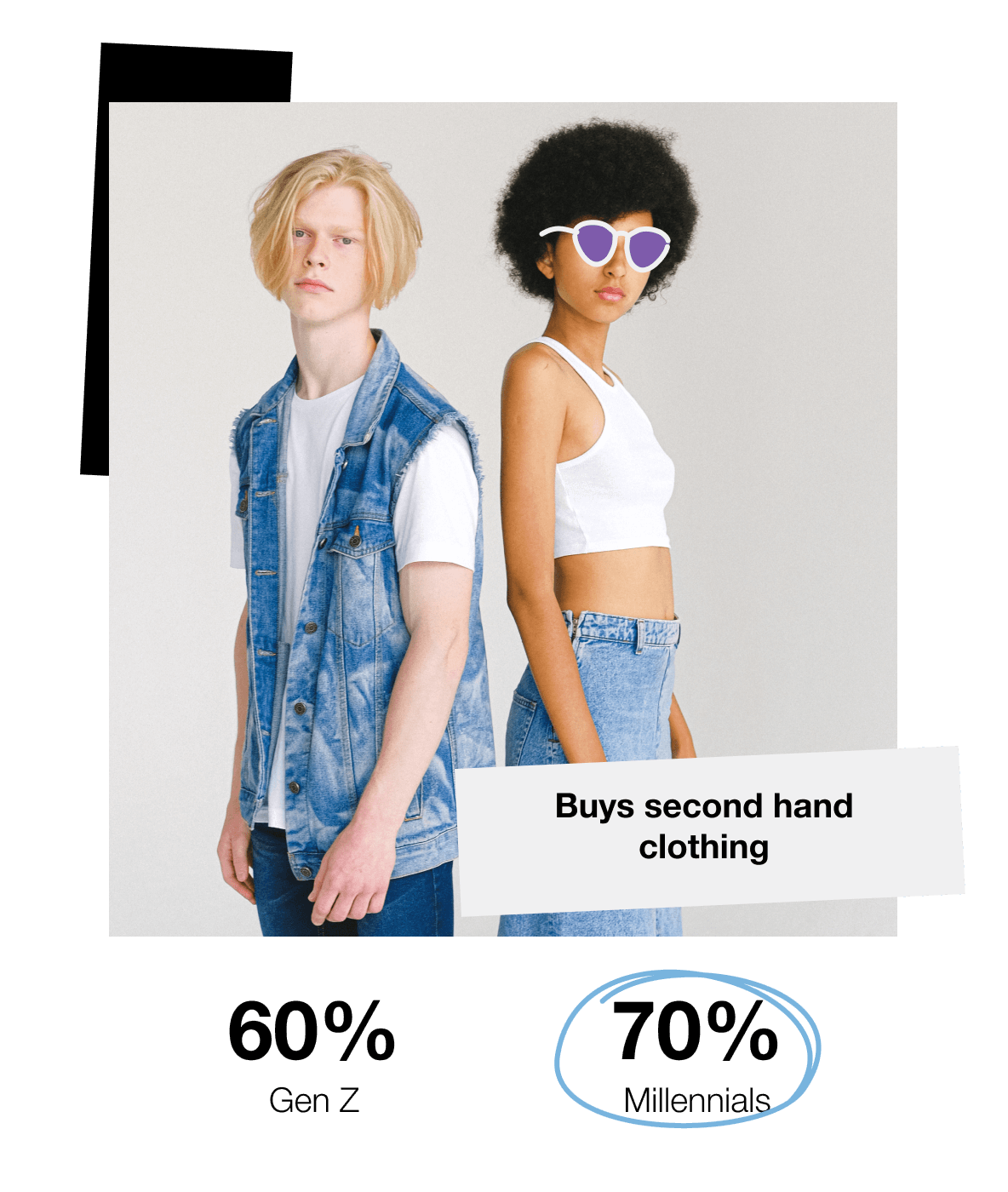 Shopping online for fashion What do Millennials and Gen Z care about