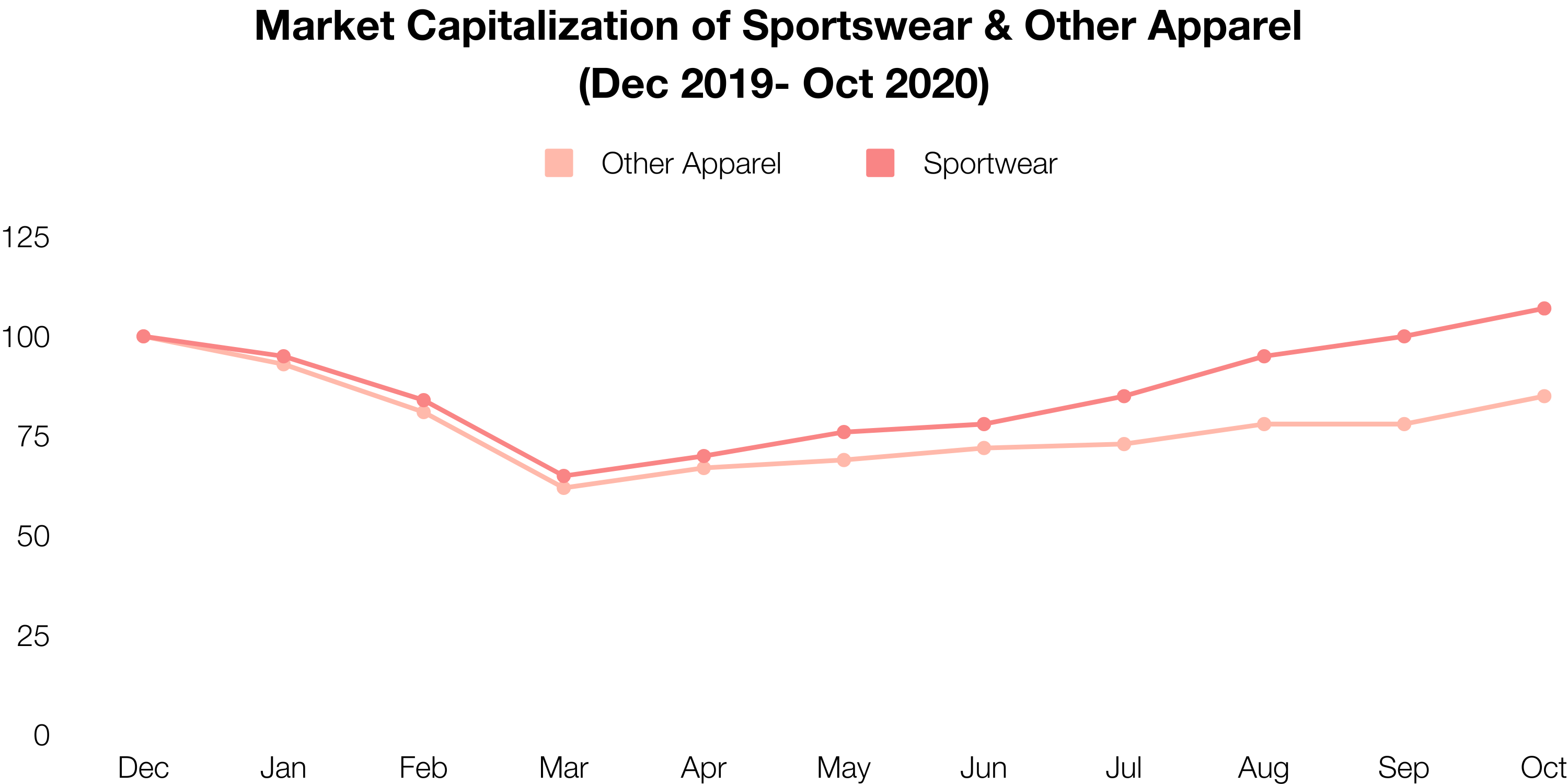 Activewear Market: A Breakthrough Innovation with New High-Growth